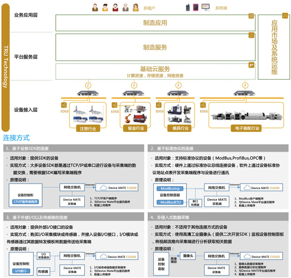 機(jī)器人自動化系統(tǒng)·工程技術(shù)