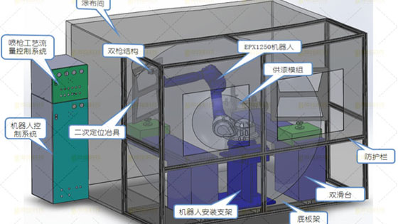 噴涂機(jī)器人布局圖