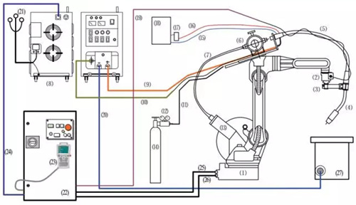 焊接機(jī)器人系統(tǒng)