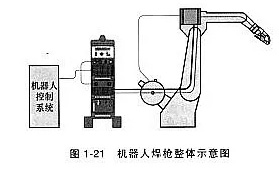 機(jī)器人焊接工藝對焊槍有什么要求？這一點(diǎn)不可忽略