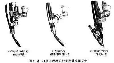 焊接機(jī)器人焊槍