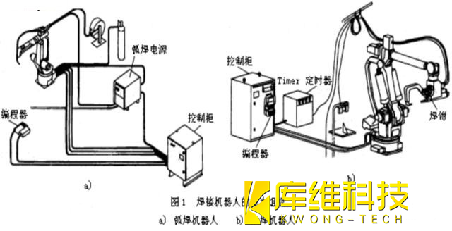 工業(yè)機器人組成