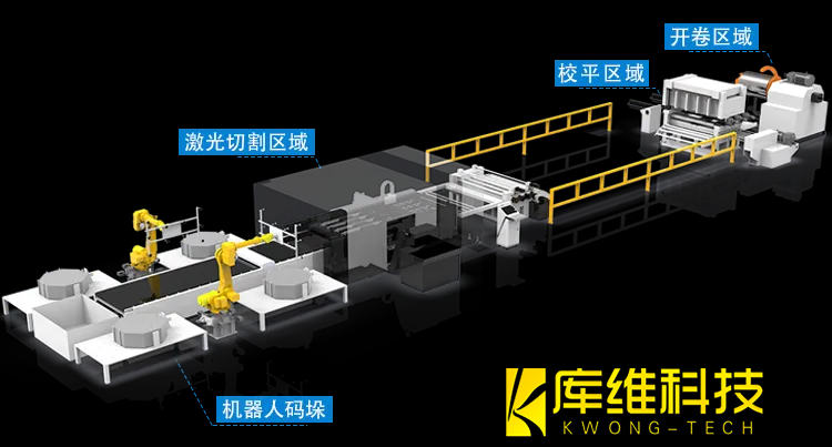 自動化生產線,非標自動化