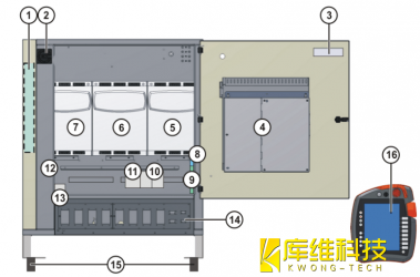 工業(yè)機(jī)器人KR C4控制系統(tǒng)概覽