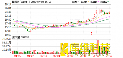 870家上市公司被調(diào)研！埃斯頓這家工業(yè)機(jī)器人備受關(guān)注