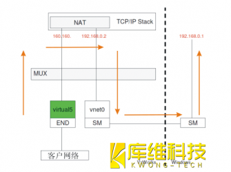 跟著來帶你了解工業(yè)機(jī)器人KUKA KRC4 KLI 的配置