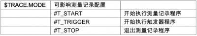 自動(dòng)化生產(chǎn)線中的庫卡機(jī)器人如何利用 KRL 激活測(cè)量記錄