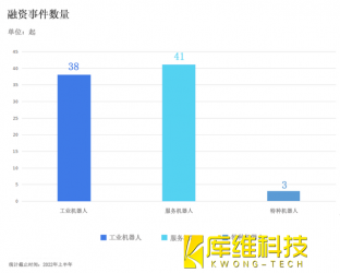 中國機(jī)器人2022年下半場(chǎng)的三大關(guān)鍵詞