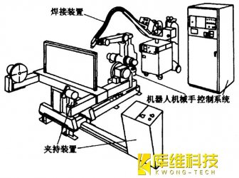 自動(dòng)化生產(chǎn)線中焊接機(jī)器人焊接缺陷分析